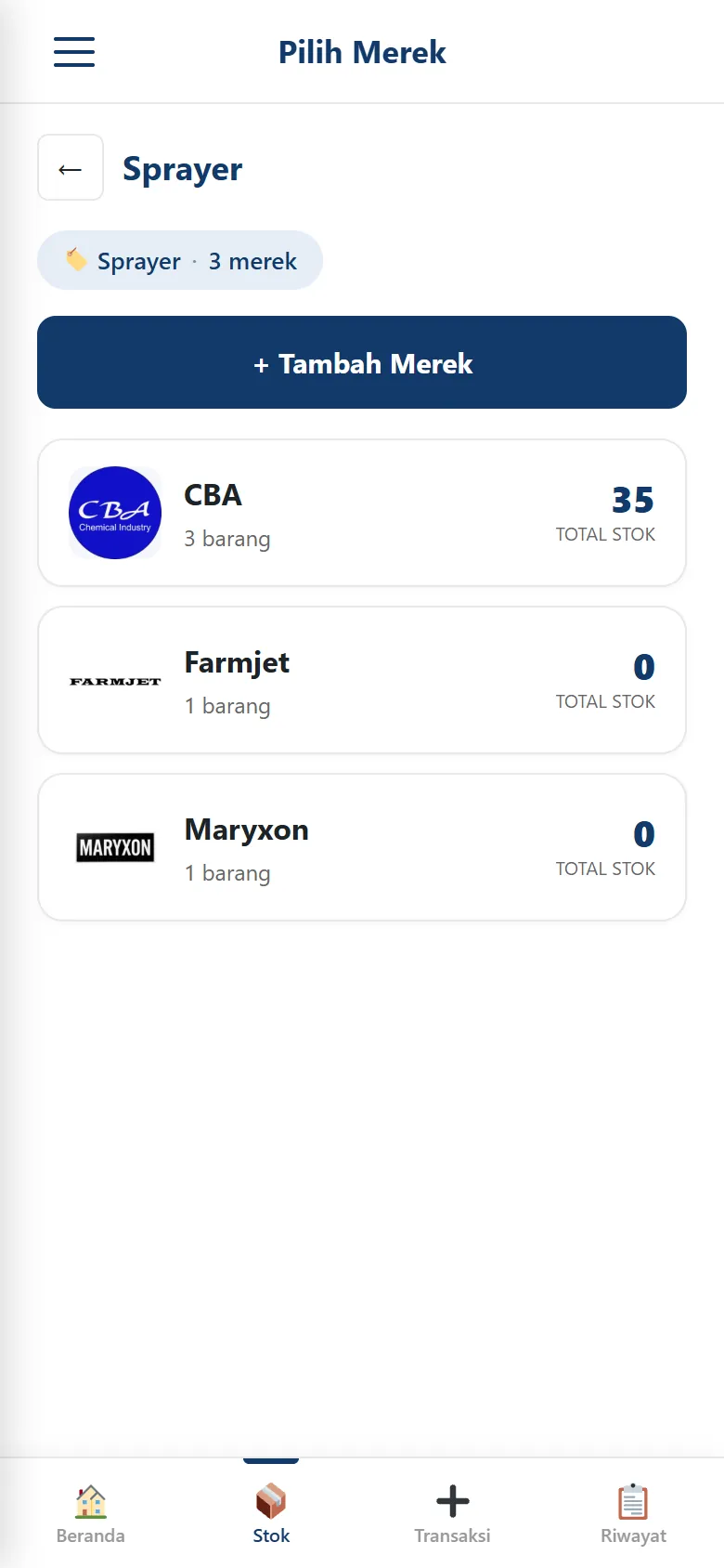 Brands in a category